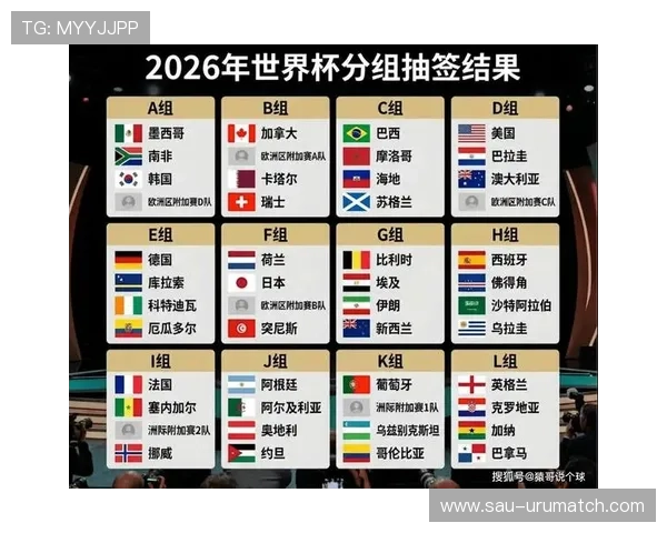 2026世界杯分组图片全景图及各组详细分组情况一览